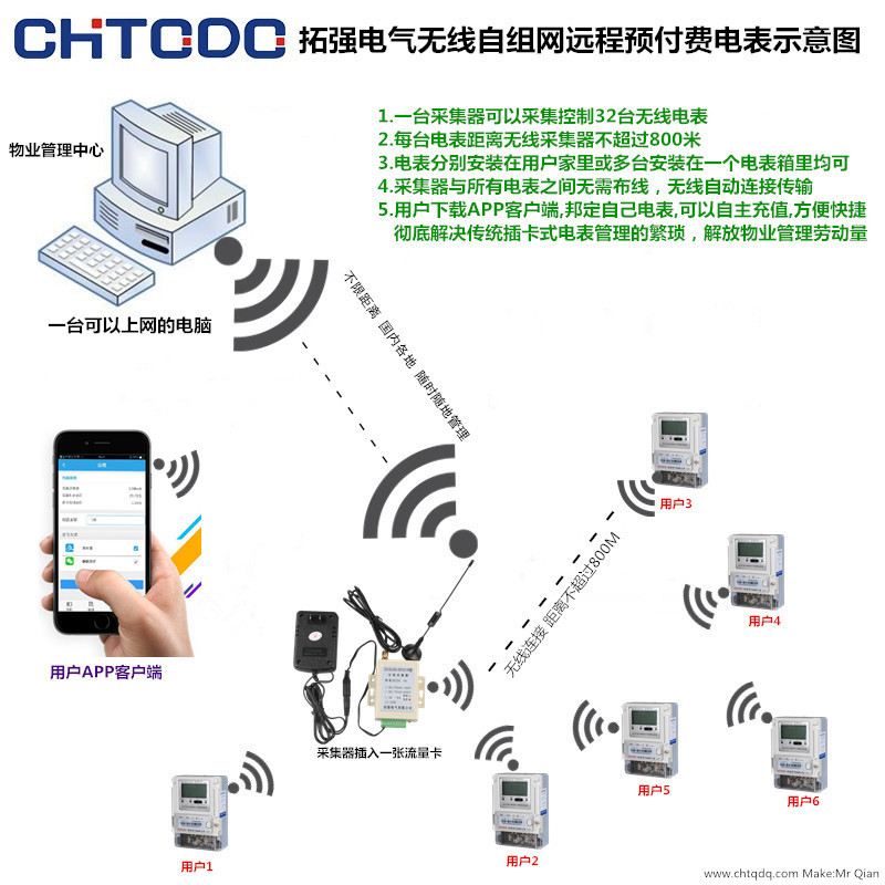 拓強無線遠程預(yù)付費電表開發(fā)成功